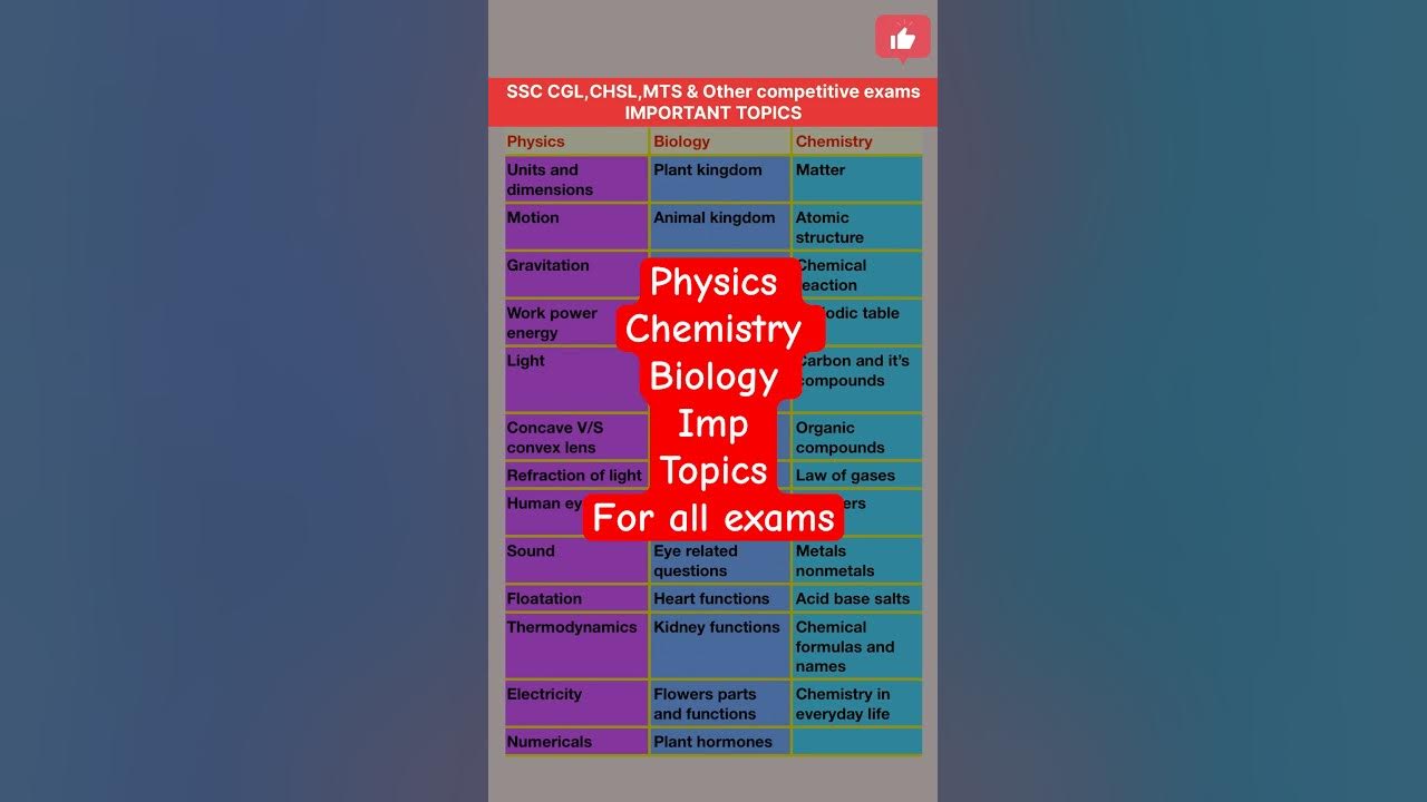 general-science-topics-for-competitive-exams-ssccgl-ssccglgs-shorts