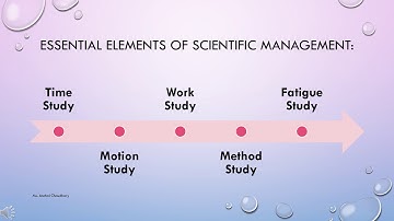 SAITM BBA Sem 2 POM Unit 1 Lecture No 13