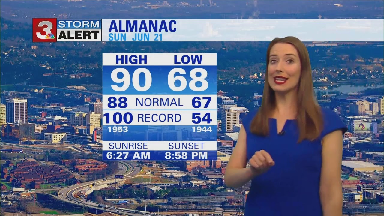 Alison Pryor's Father's Day evening forecast - YouTube