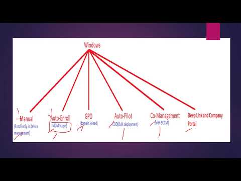 #IntuneNugget17- Windows Enrollment- Deep Dive