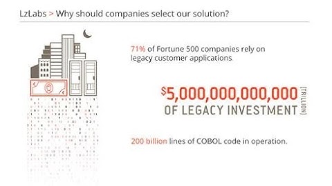 LzLabs transforms mainframe technology solutions by leveraging open source on Microsoft Azure