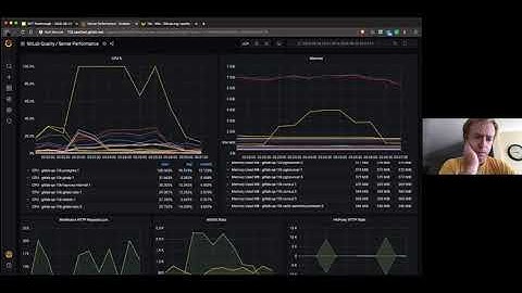 GitLab Performance Tool Discussion