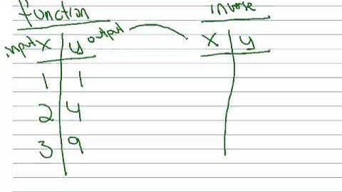 5.2 Sketching an inverse without an equation