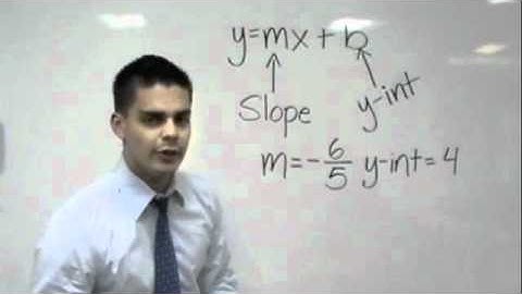 Writing Equations in Slope and Y-Intercept Form (Tutor Zone)