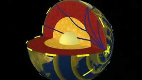 # 3 Types of seismic waves