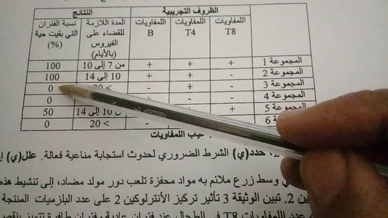 تثمة تصحيح  الفرض  الوطني علوم الحياة والارض  الدورة إلا ستدراكية 2018