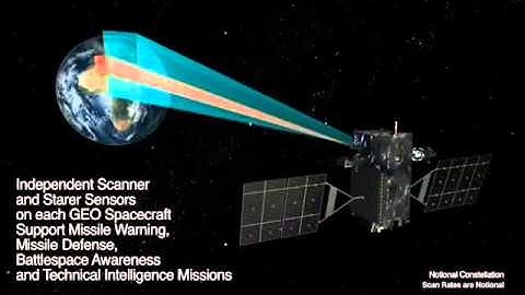 Providing Continuous Missile Warning from Space