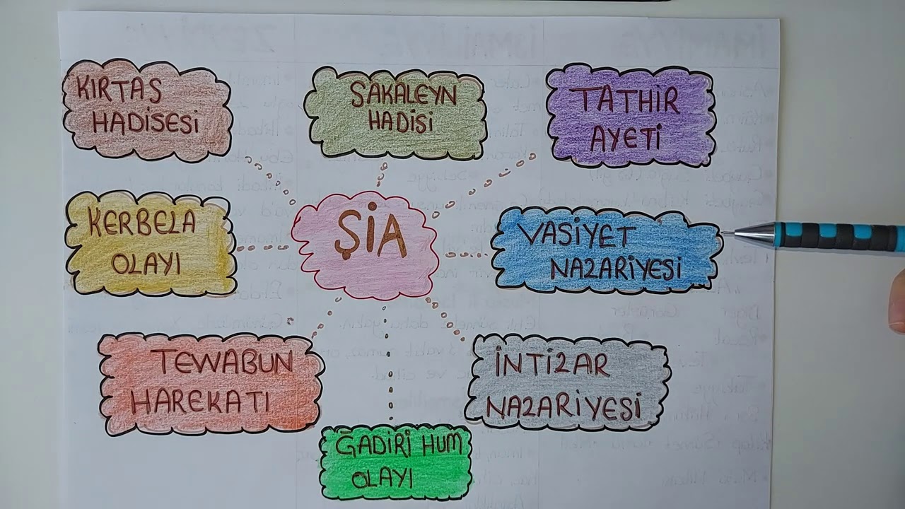 ŞİA ve TÜREVLERİ (DHBT-DİKAB-AÖF)