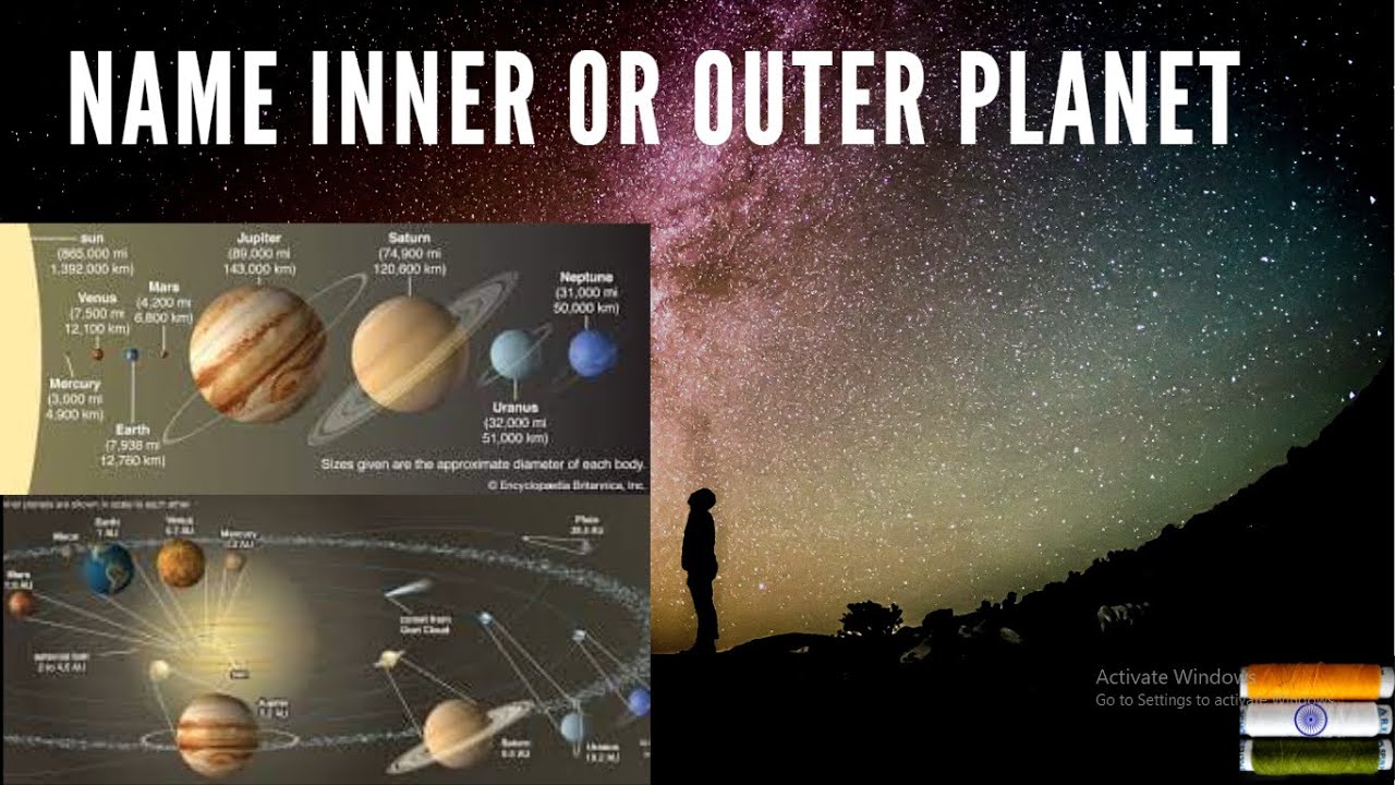 Name The Inner Planets The Outer Planets सरल भाषा में - YouTube