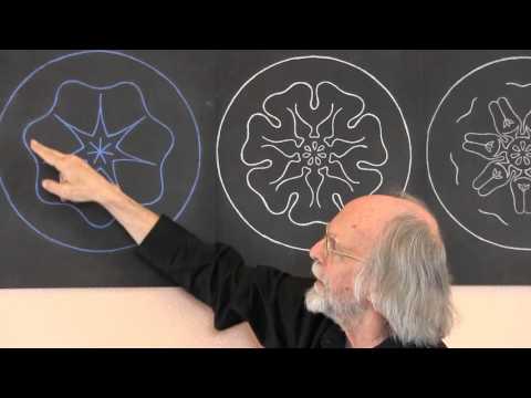 Rudolf Steiner's Planetary Seals: Metamorphosis and Corrected Orientation (intro)