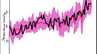 Climate Models (Understanding Climate with Professor Monks)