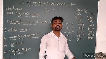 ધોરણ  10,   std 10  ધાતુ  અને  અધાતુ   , આયનીય  સંયોજન  ના  ગુણધર્મો,   સાપરા રાઘવ