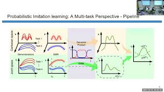 A Structured Prediction Approach to Robot Imitation Learning