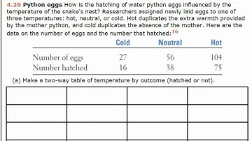 •4.2 Relationships between Categorical Variables