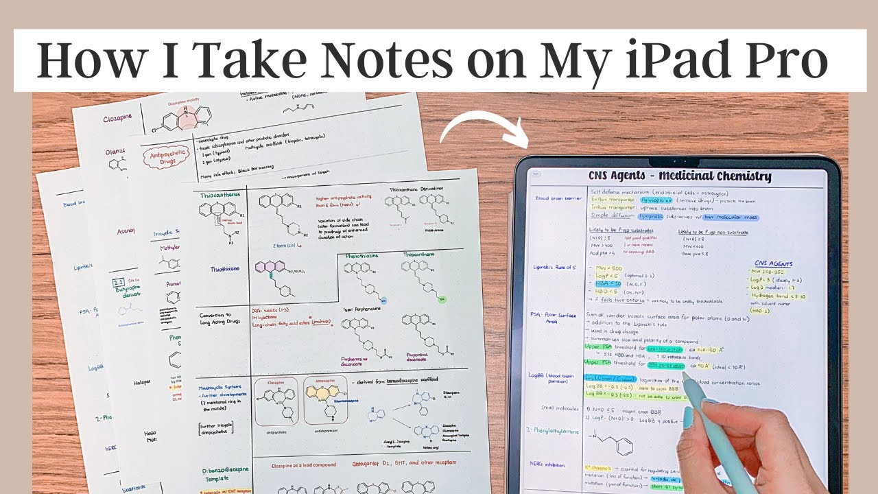 Update How I Take Notes On My iPad Pro *UPDATE* | GoodNotes 5 \u0026 Paperlike | Free Font