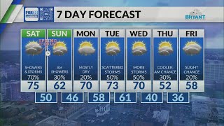 Kentucky weather forecast: 10 p.m. 3/6/26