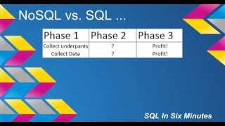 SQL vs. NoSQL Part II
