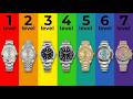The 7 Levels Of Rolex Watches