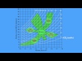 Acidbase regulation the davenport diagram