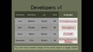 SQL- First Normal Form