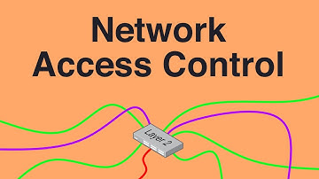 Physical Network Access Control with 802.1X