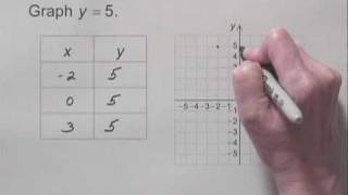 Introductory Algebra Ch3 Ex9
