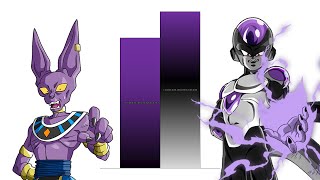 Black Frieza VS Beerus POWER LEVELS Over The Years All Forms