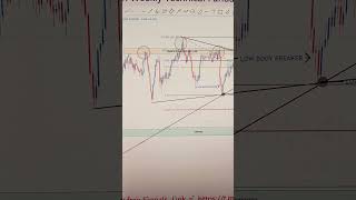 Usdjpy Weekly Forecast 20 To 24 Apr 2026  Key Levels To Watch  Support Resistance U0026 Price Action