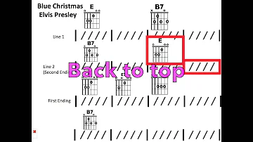 Blue Christmas (Elvis Presley) - Moving chord chart