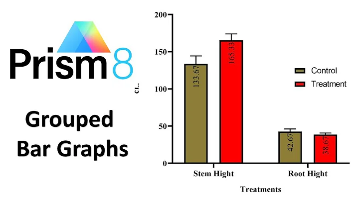 Grouped Bar Graph in GraphPad Software