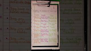 Difference between Solid, Liquid and Gas, properties #shorts