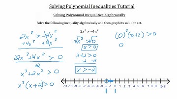 Solving Polynomial Inequalities