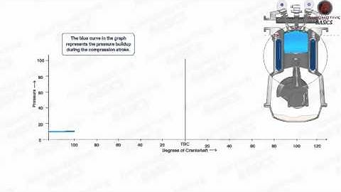 How Diesel Engines Work Part   II Stages of Combustion