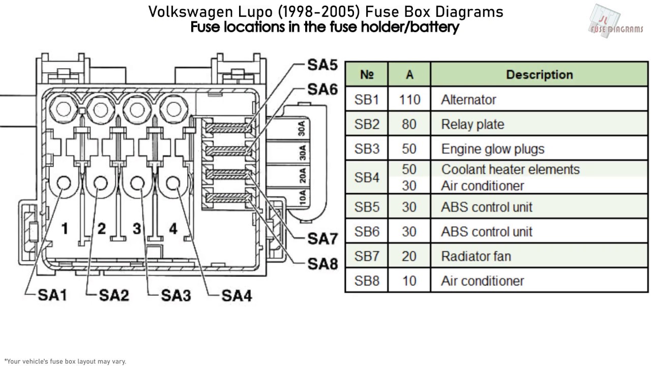Vw Polo 9N Fuse Box Diagram : VW POLO 9N WIRING DIAGRAM PDF - Auto