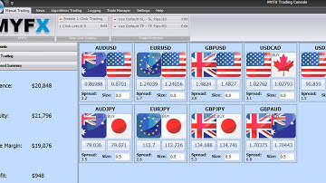 The MYFX Console Overview