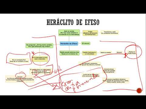 Heráclito v/s Parménides (Parte 2) - YouTube