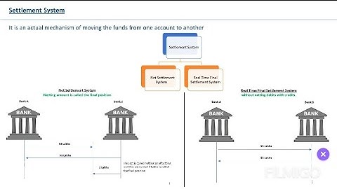 ISO 20022 - Settlement System - Net Settlement and Real Time Settlement 💰💰