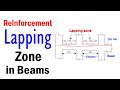 Basic Rules of Lapping in Beam   Reinforcement Lapping zone in Beams