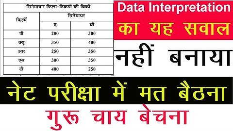 NTA UGC NET| Data Interpretation| Mock Test| MCQ Question Answer