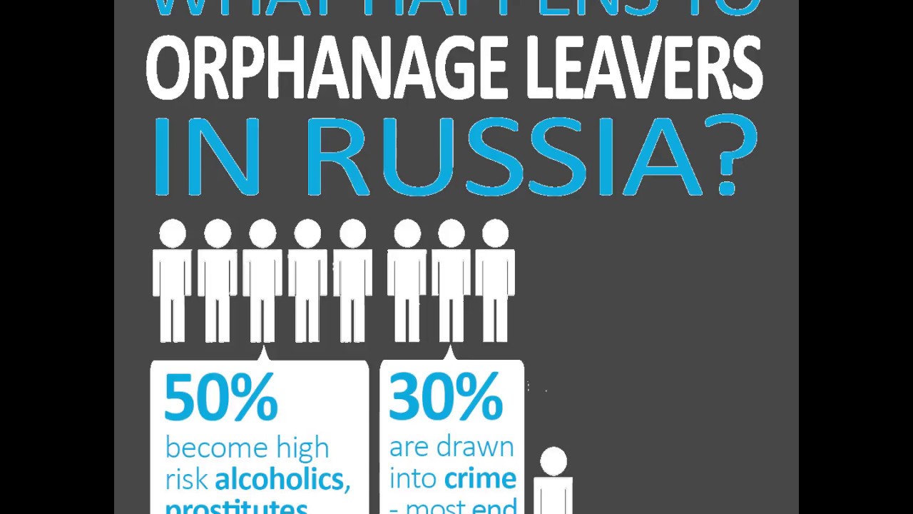 What Happens To Orphans In Russia YouTube