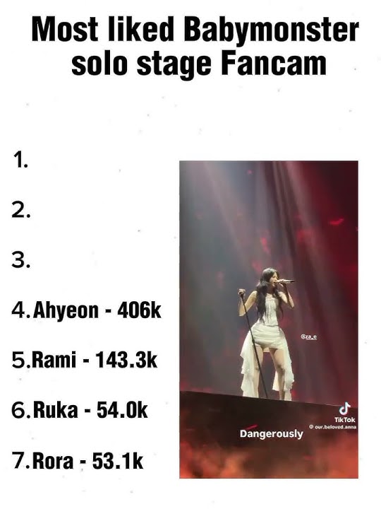 Babymonster most liked solo stage performance on TikTok #babymonster #kpop #yg