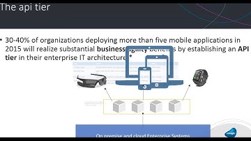 Mobile App Development Made Easy - Webinar Recording
