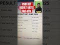 CSIR NET 2025 RESULT, ANS KEY, CUTOFF Dates || CSIR NET last years CUTOFF || Shanu Arora