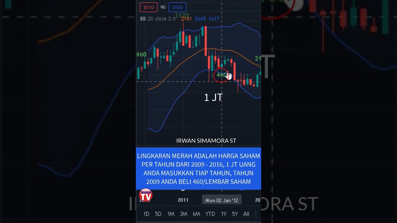 🔴 DETIK DETIK INVESTOR SAHAM BANGKRUT, BEGINI ILUSTRASI NYA