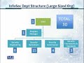 cs205  Information Security CS205 Topic No.199