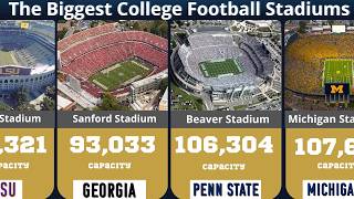 The Biggest College Football Stadiums in America (Top 100)