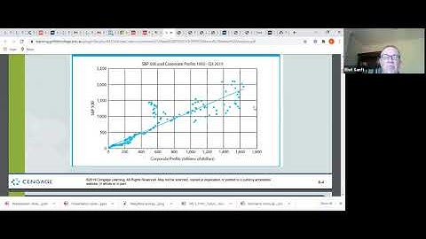 Top-Down Approach: Economic, Industry and Company Analysis