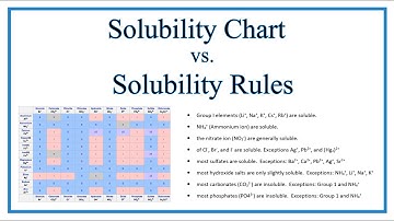Solubility Chart  and Solubility Rules