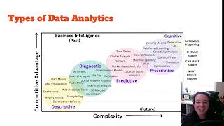 Intro to Prescriptive Analytics