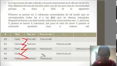 Tutorial Metodo de interpolacion de Newton